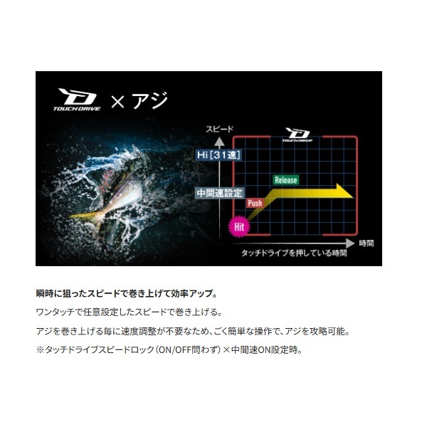 25フォースマスター